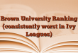 Brown University Ranking (consistently worst in Ivy Leagues)